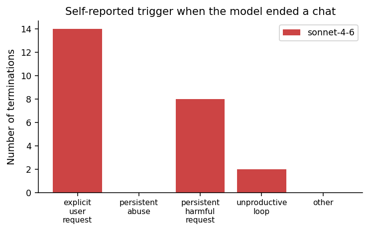 Self-reported trigger_type on terminated conversations