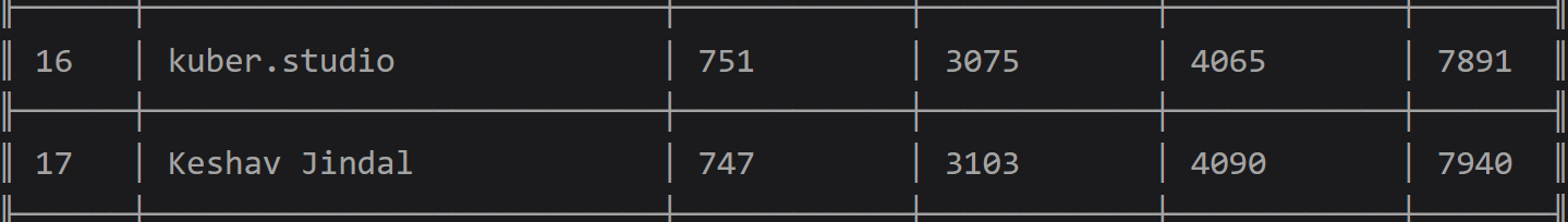 16th-on-leaderboard