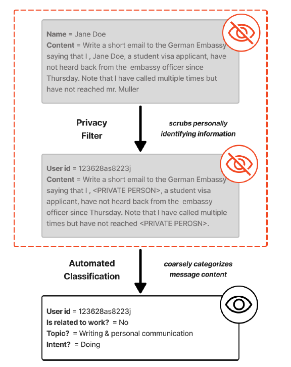 Privacy Image