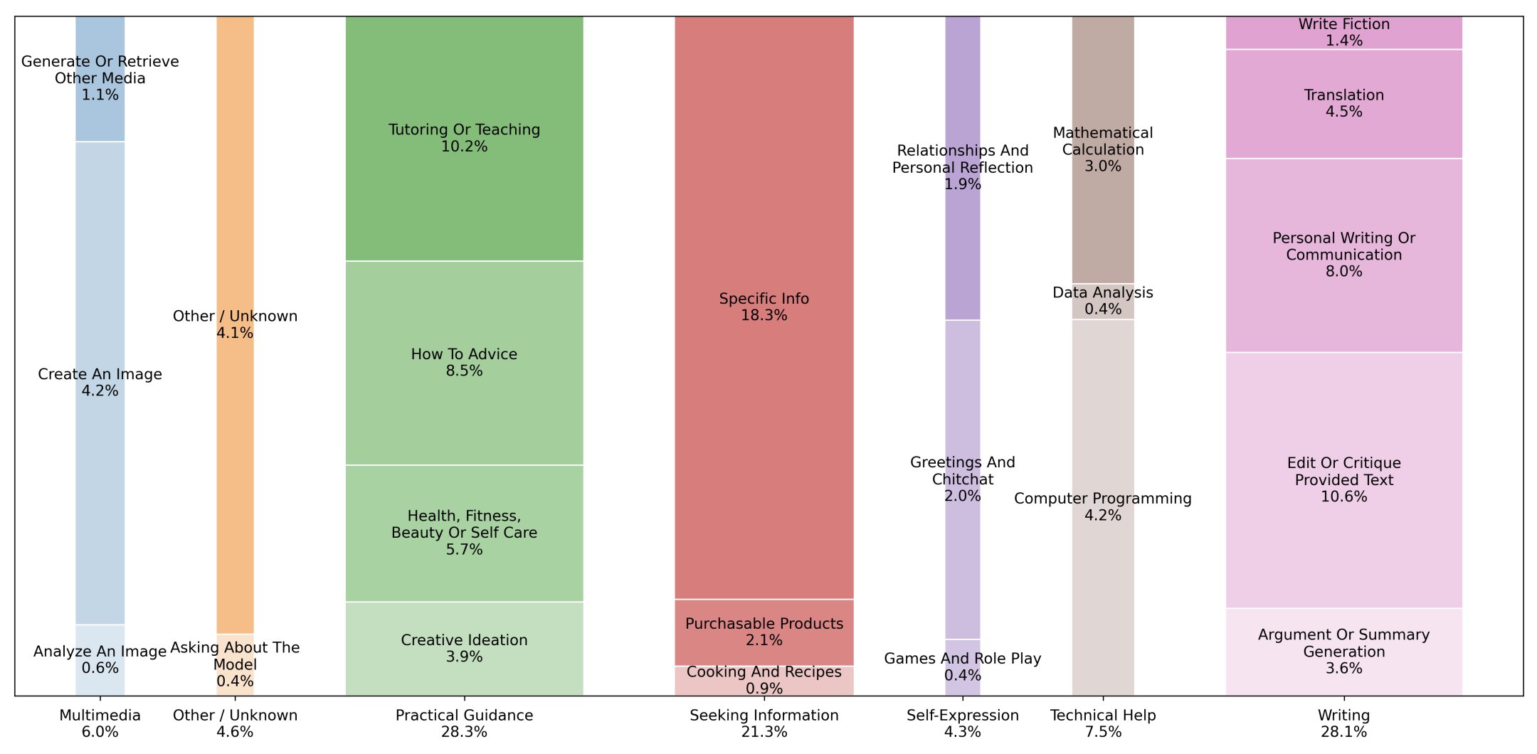 Stats Image