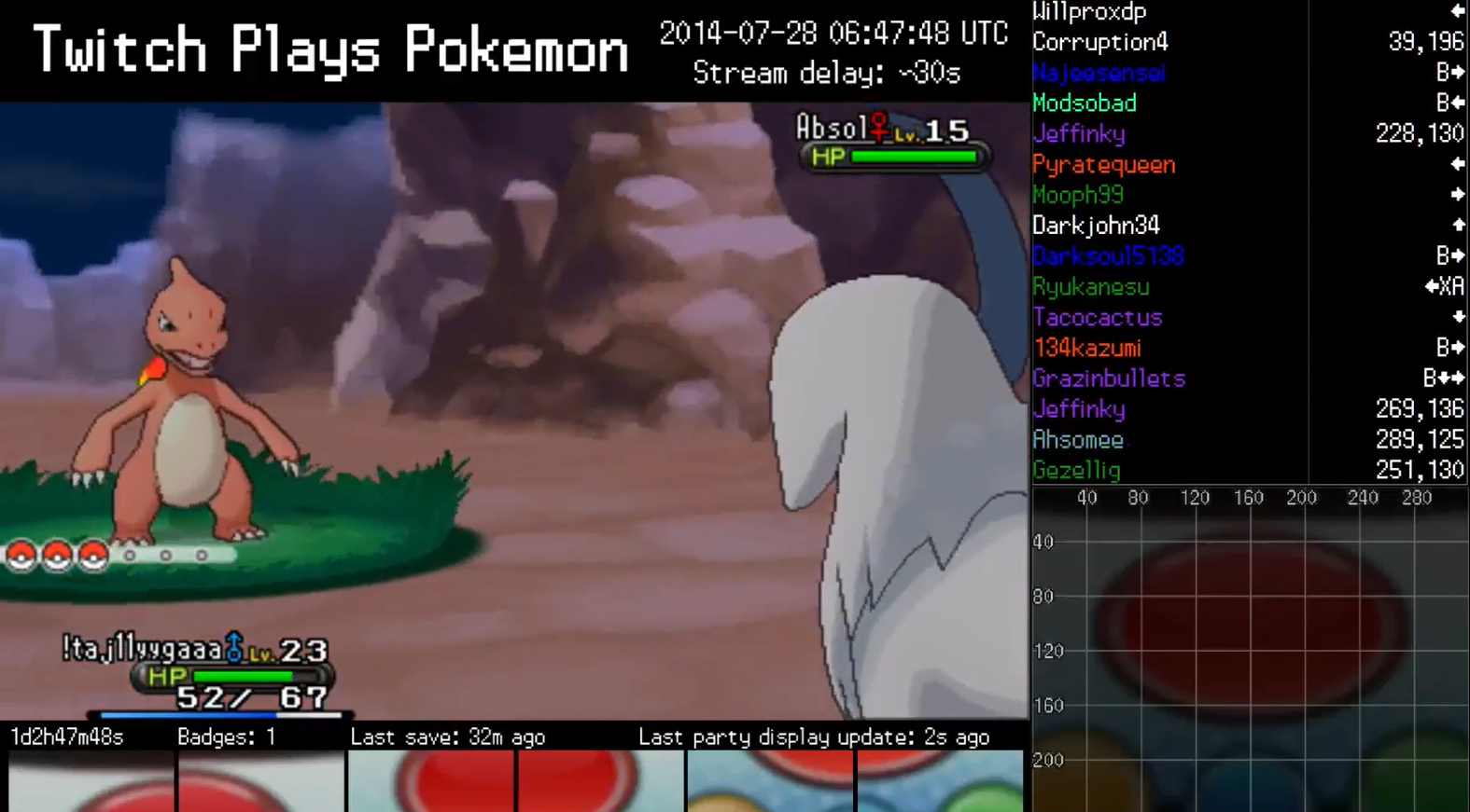 Twitch Plays Pokemon
