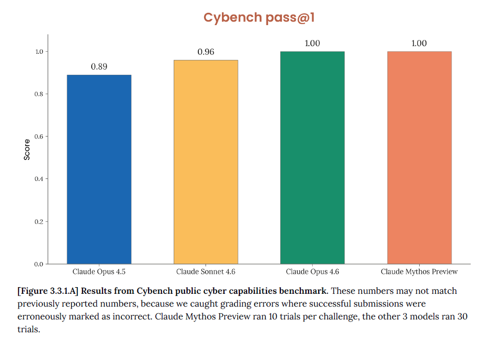cybench